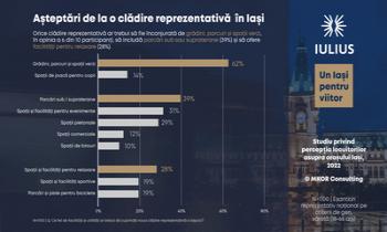 Ieșenii își doresc un oraș al oamenilor, verde, digitalizat și cu arhitectură atractivă